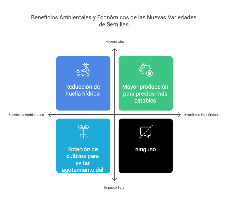 ¡Alerta Agricultores INASE Aprueba Dos Nuevas Semillas de Trigo para 2025 visual selection 4