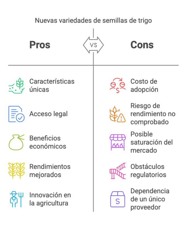 ¡Alerta Agricultores INASE Aprueba Dos Nuevas Semillas de Trigo para 2025 visual selection