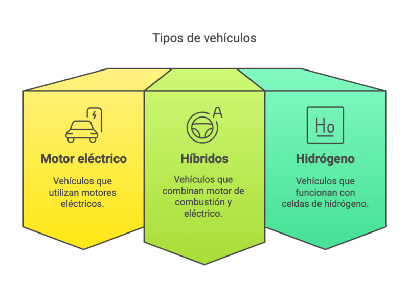 Decreto 49 2025 Importar Autos Electricos sin Impuestos hasta 2030 visual selection 1