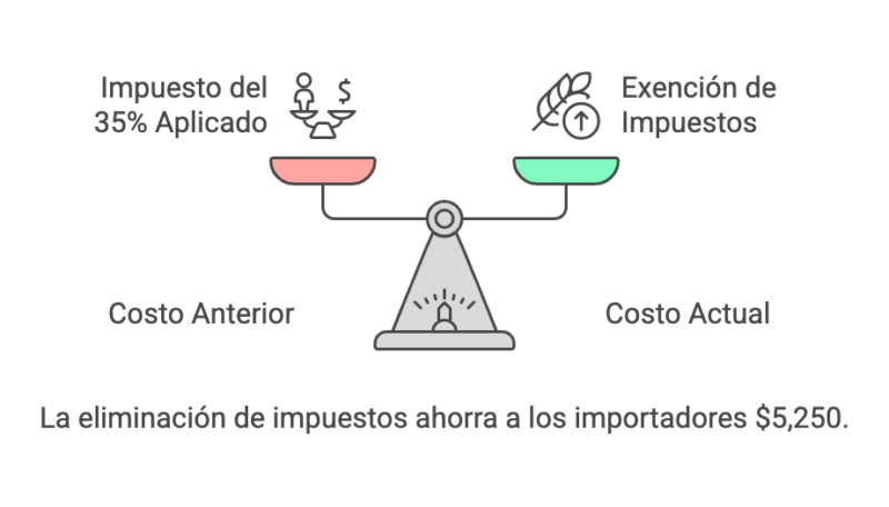 Decreto 49 2025 Importar Autos Electricos sin Impuestos hasta 2030 visual selection 2