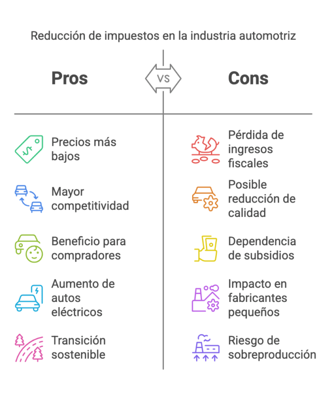 Decreto 50 2025 Bajas de Impuestos Clave hasta 2027 visual selection 9