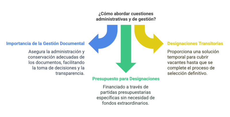 Designacion en la Jefatura de Gabinete Alejandro Daniel Man asume un nuevo cargo visual selection 4