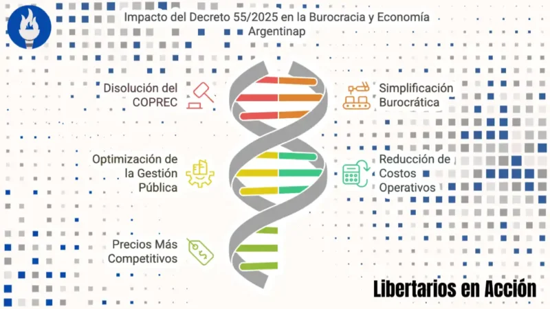 Decreto 55/2025: Disolución del COPREC y Simplificación Burocrática en Argentina