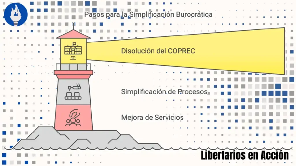 Decreto 55/2025: Disolución del COPREC y Simplificación Burocrática en Argentina