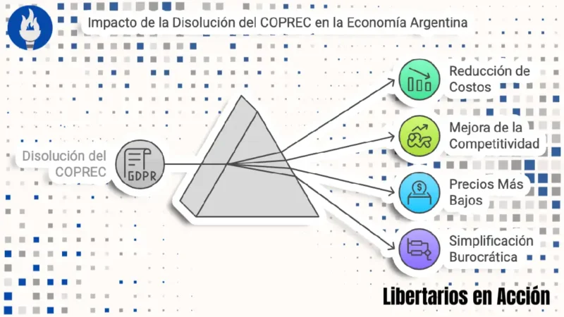 Decreto 55/2025: Disolución del COPREC y Simplificación Burocrática en Argentina