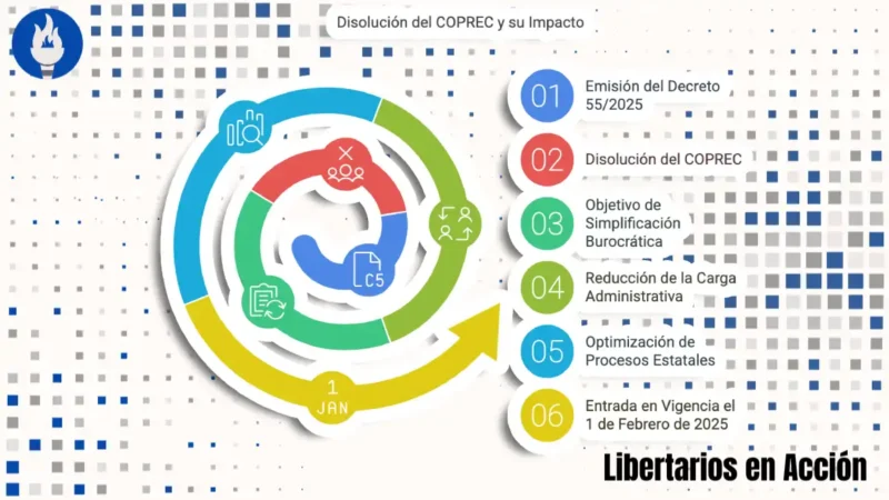 Decreto 55/2025: Disolución del COPREC y Simplificación Burocrática en Argentina