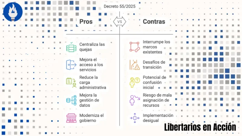 Decreto 55/2025: Disolución del COPREC y Simplificación Burocrática en Argentina