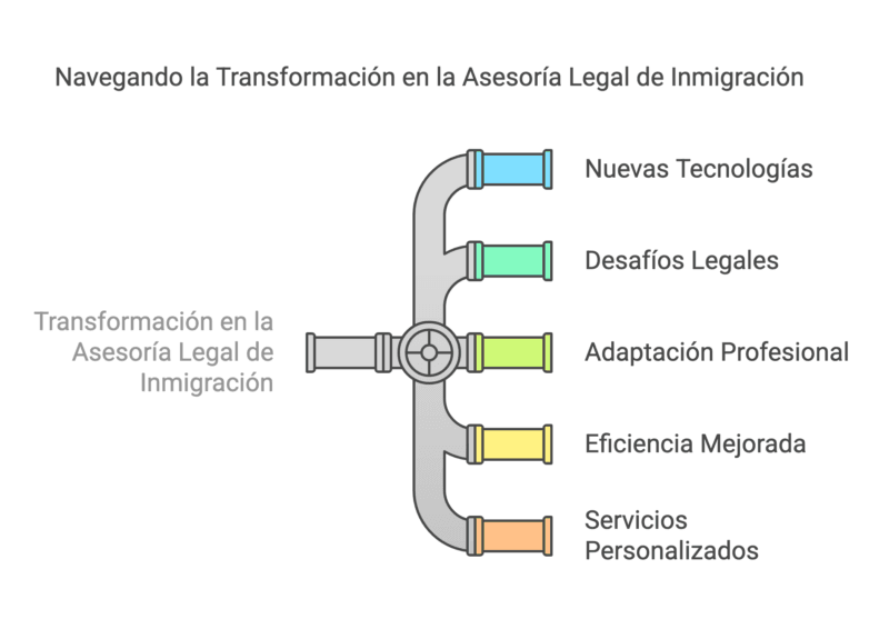 Guia Definitiva Como Elegir a los Mejores Abogados de Inmigracion en Wisconsin visual selection 4