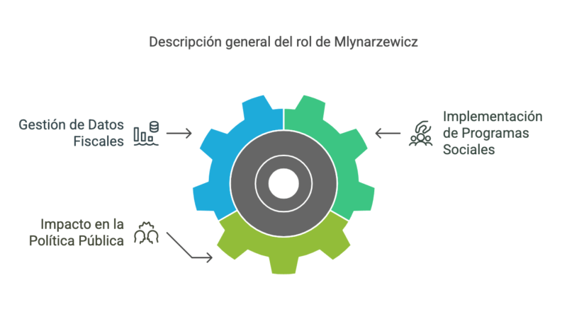 Marco Mlynarzewicz Designacion Controversial 3 Claves de la Nueva Decision Administrativa 864 2024 visual selection 6