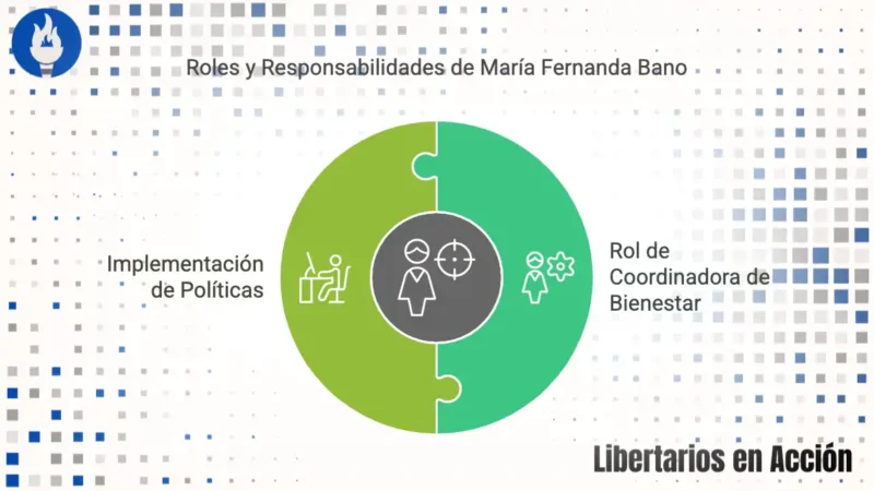 Nuevo nombramiento en el Ministerio de Defensa Maria Fernanda Bano asume roles clave 2